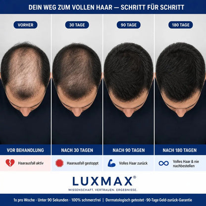 LUXMAX™ - 1 Monats-Set